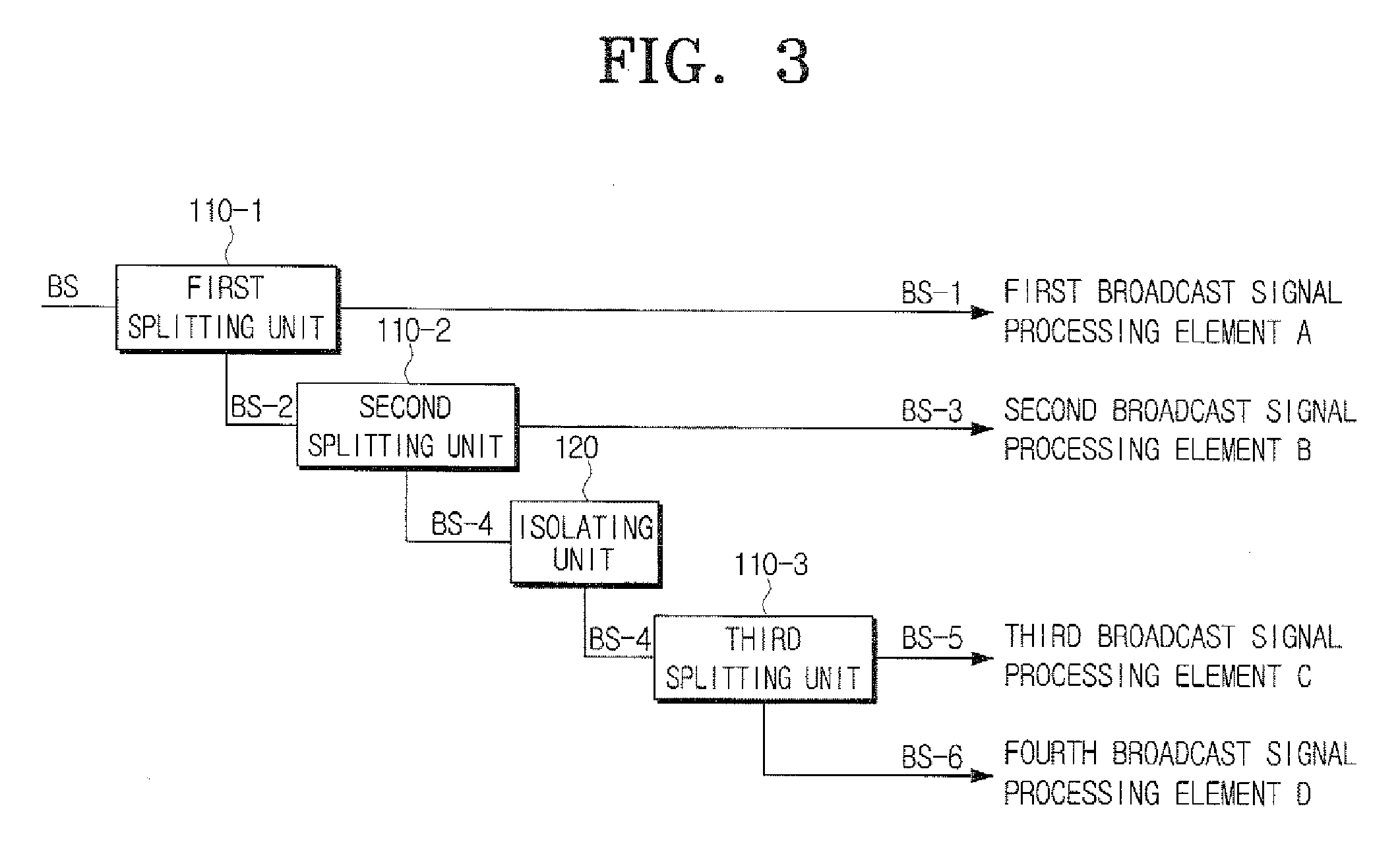 Apparatus for splitting signal and video device using the same