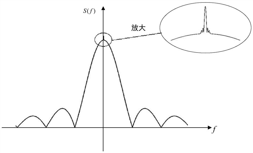 A Pseudo-code Assisted Carrier Synchronization Implementation Method for Terahertz Communication