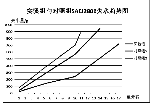 Positive electrode lead paste for prolonging the high-temperature cycle life of a lead-acid battery and a preparation method thereof