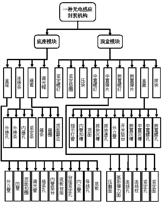 Photoelectric packaging mechanism