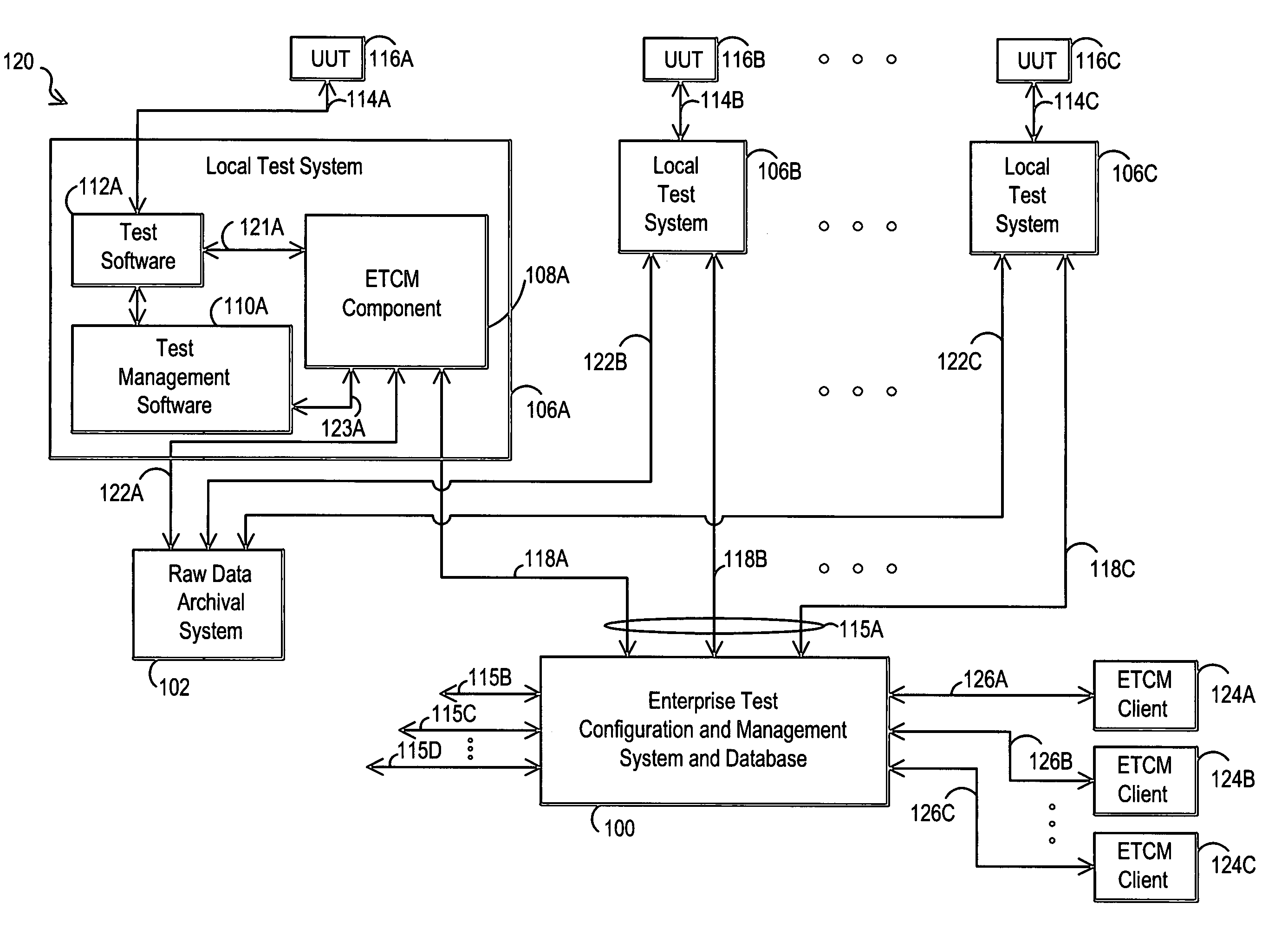 Test configuration and data management system and associated method for enterprise test operations