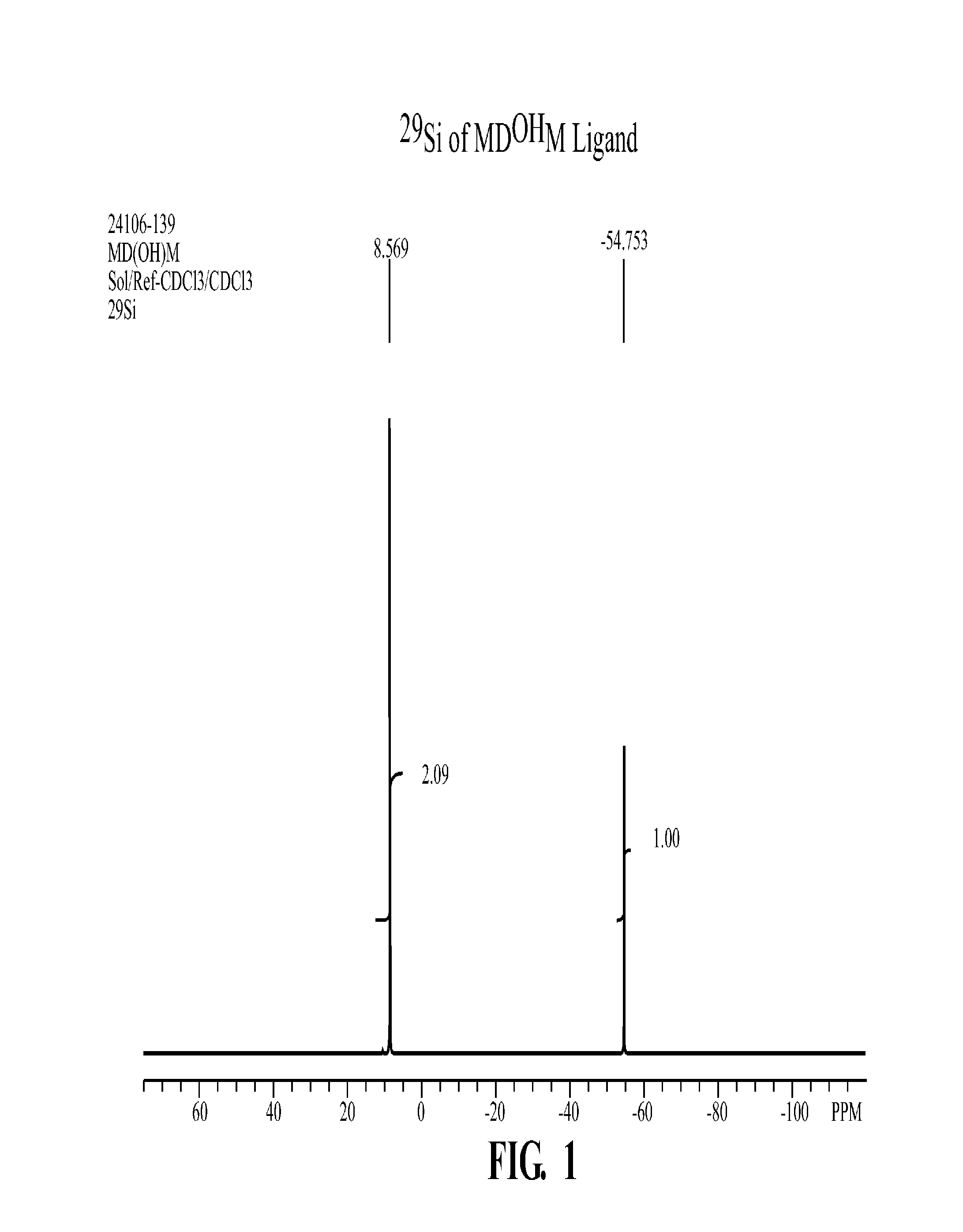 Additive For A Silicone Encapsulant