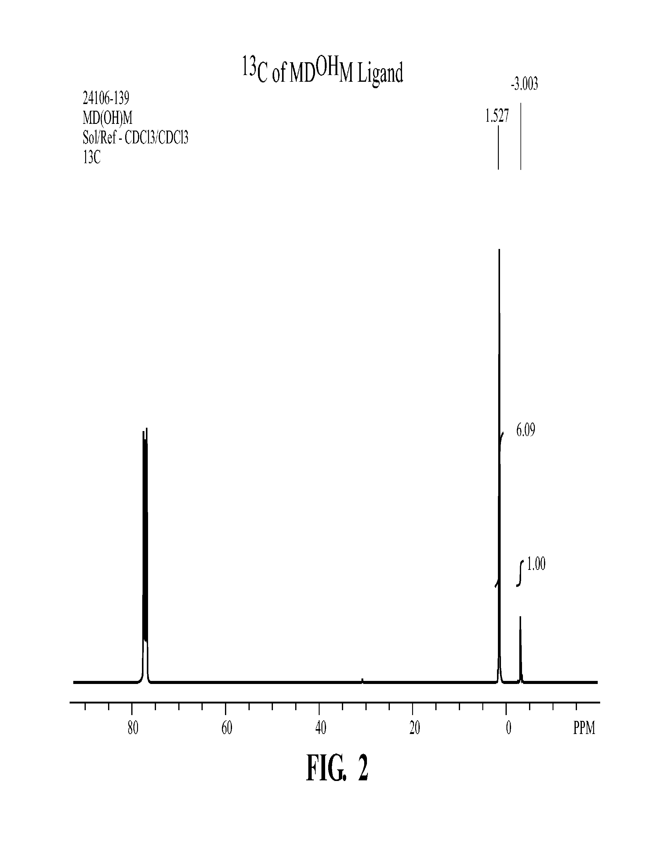 Additive For A Silicone Encapsulant