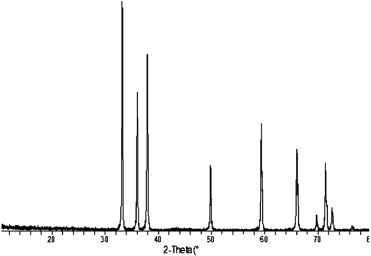 Aluminum nitride powder and preparation method thereof