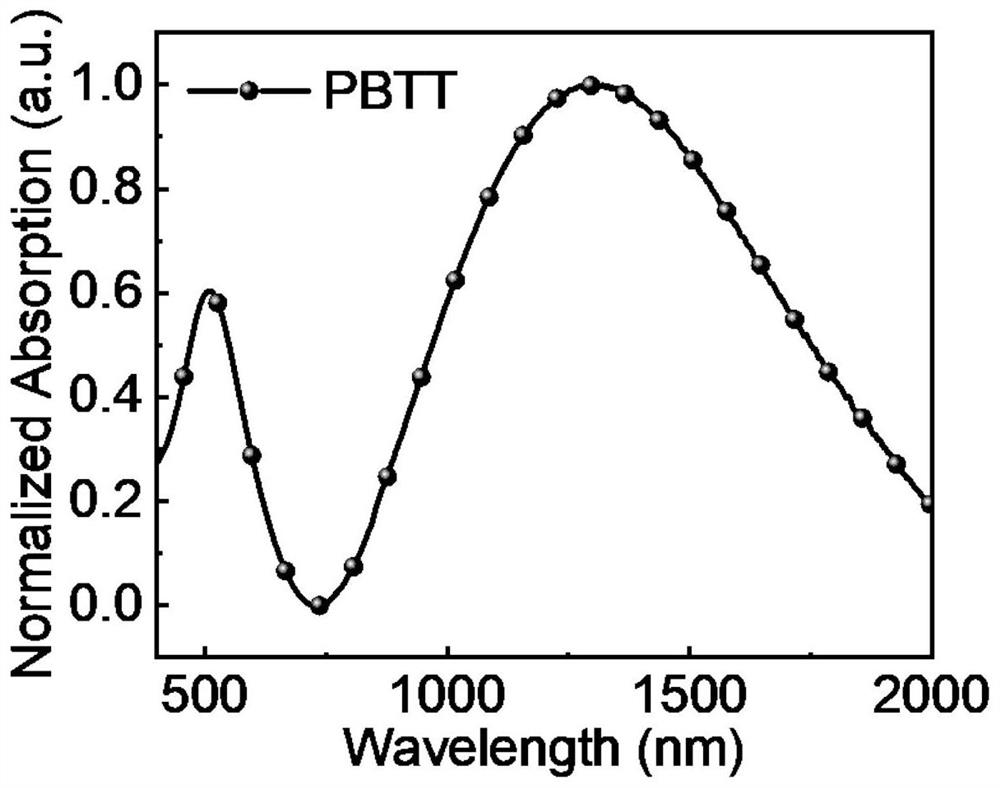 Self-driven short-wave infrared response organic photoelectric synapse flexible device and application thereof