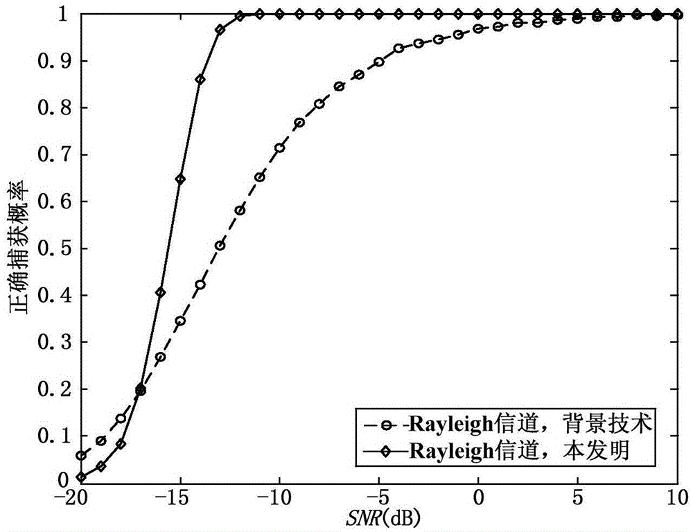 A Parallel Acquisition Method of pn Code FFT Based on Large Number Judgment