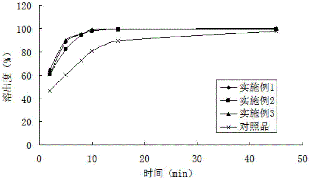 Children domperidone dry suspension and preparation method of children domperidone dry suspension