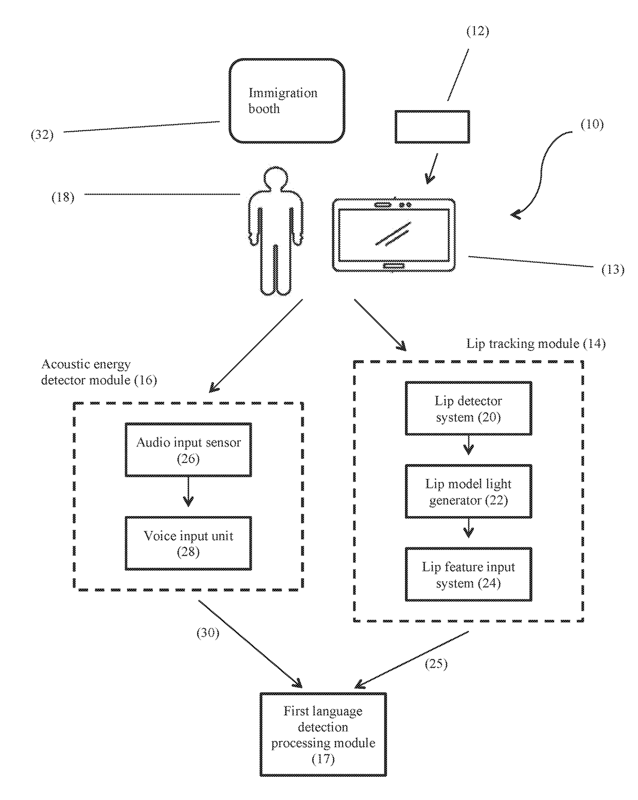 System for filtering potential immigration threats through speech analysis