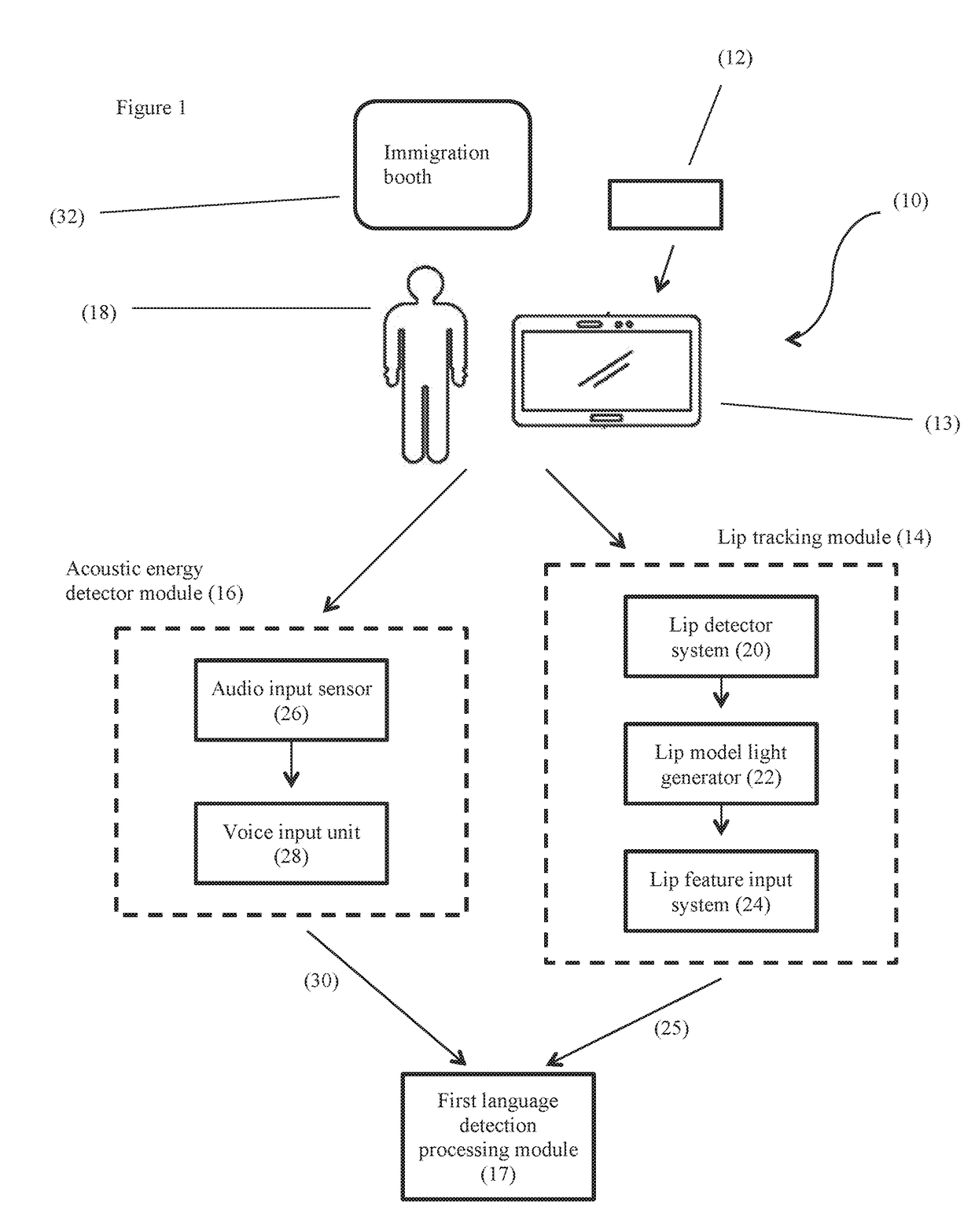 System for filtering potential immigration threats through speech analysis