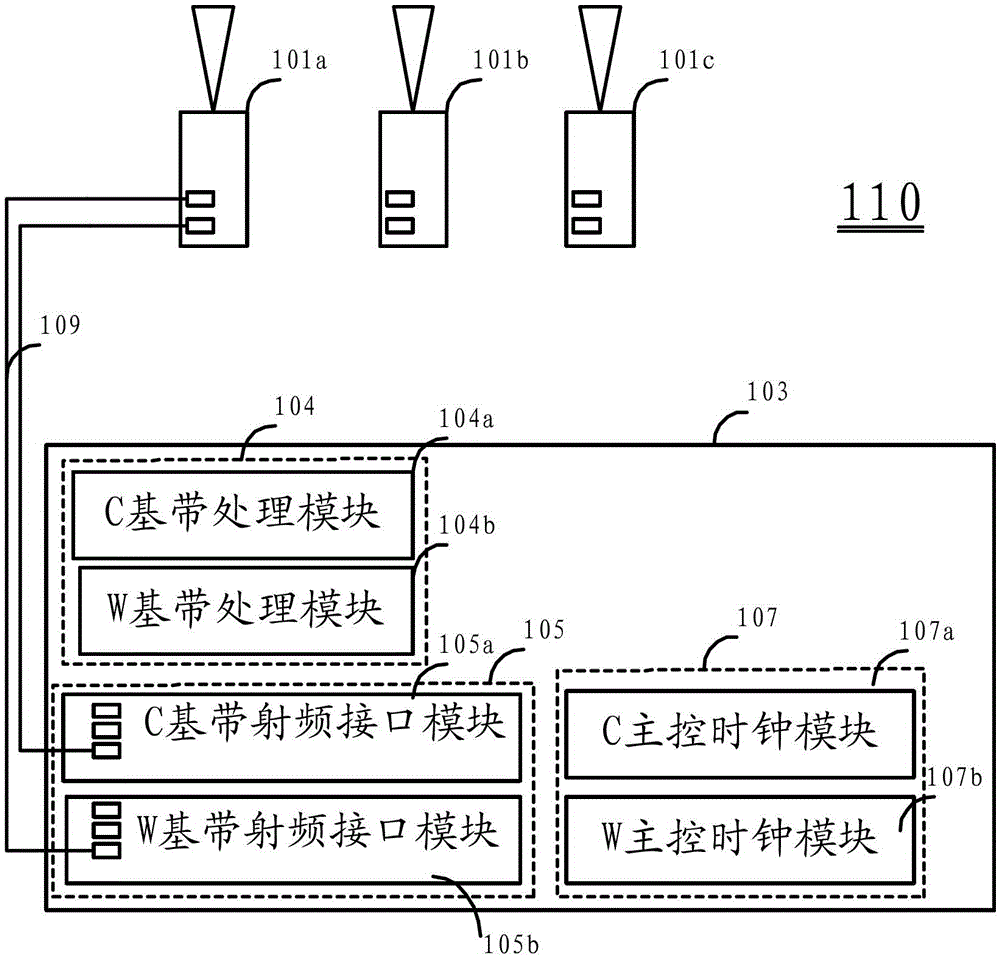 Wireless Base Station Equipment, Wireless Device Controllers, and Wireless Devices