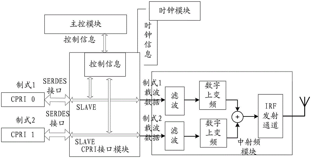 Wireless Base Station Equipment, Wireless Device Controllers, and Wireless Devices