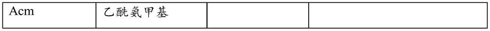 A method for synthesizing romidepsin