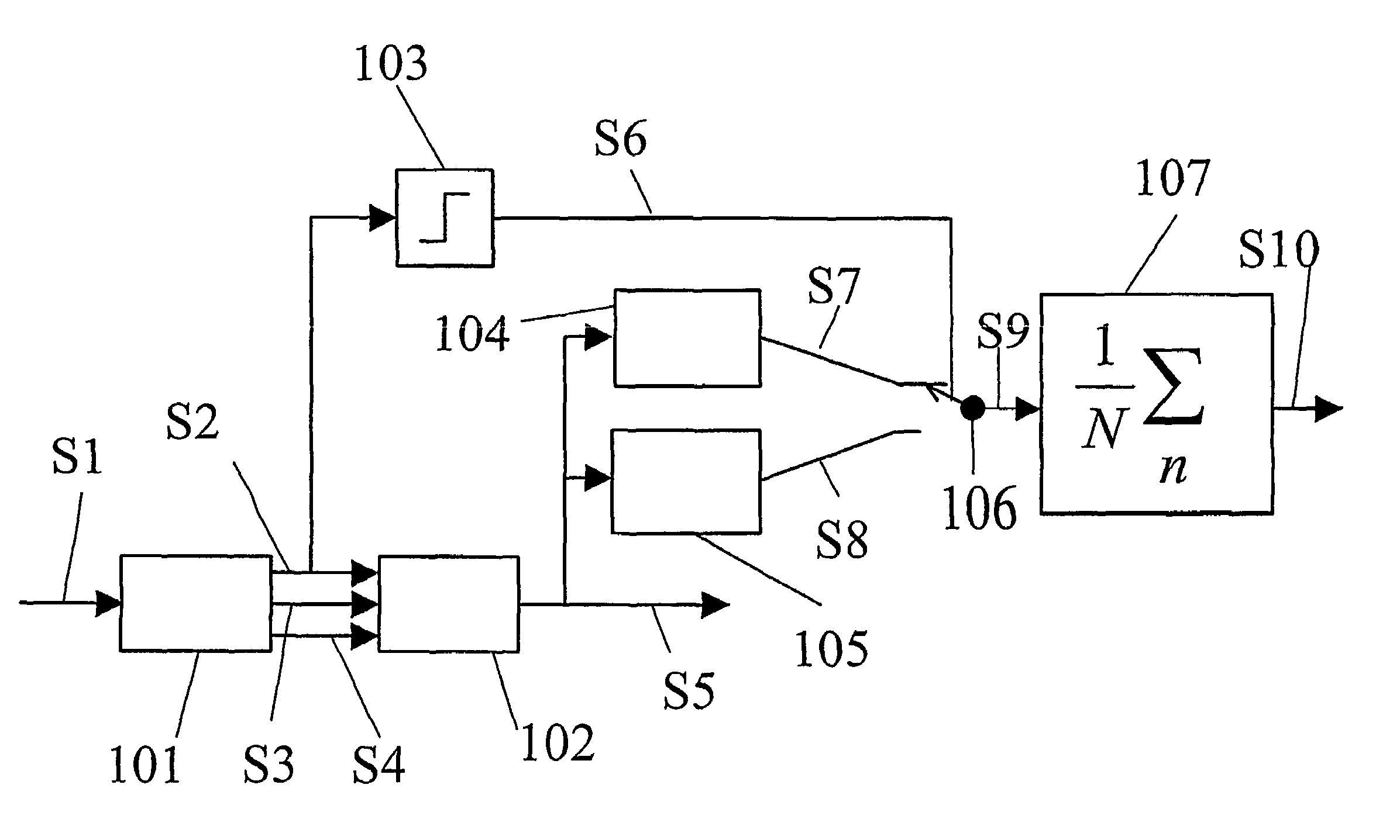 Method and device for calculating bit error rate of received signal