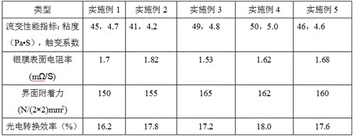 Silver slurry for crystalline silicon solar cell