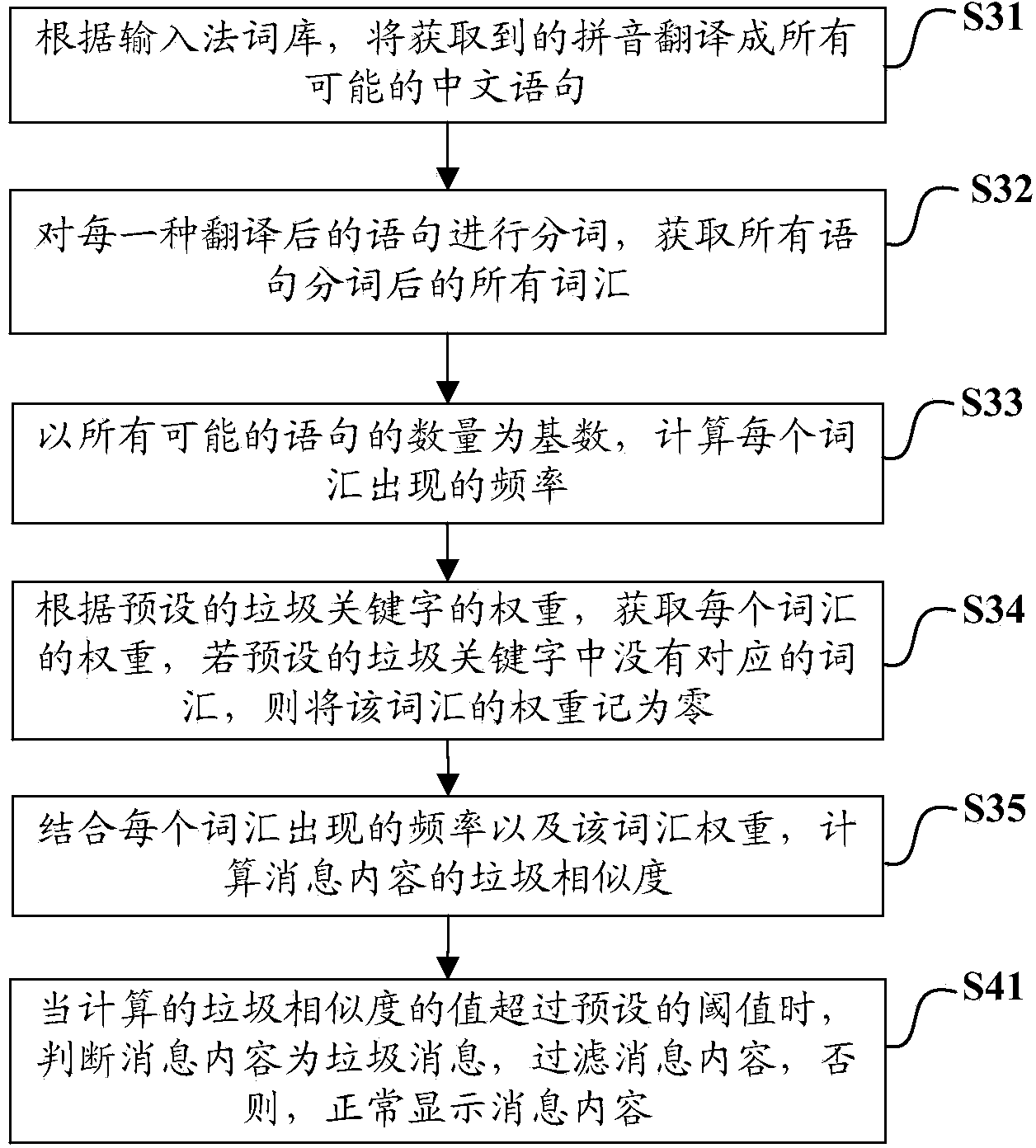 Mobile terminal and junk information effectively filtering method and device thereof