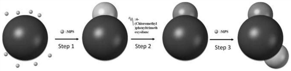 Organic/inorganic hybrid three-component Janus particle and preparation method thereof