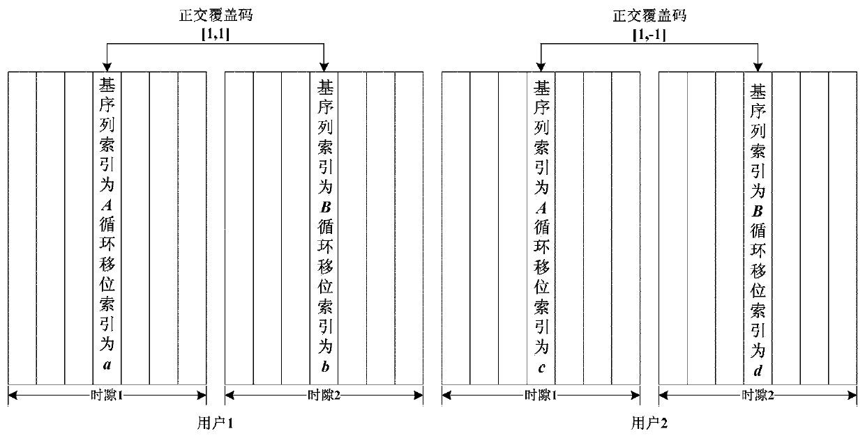 DMRS processing method and device