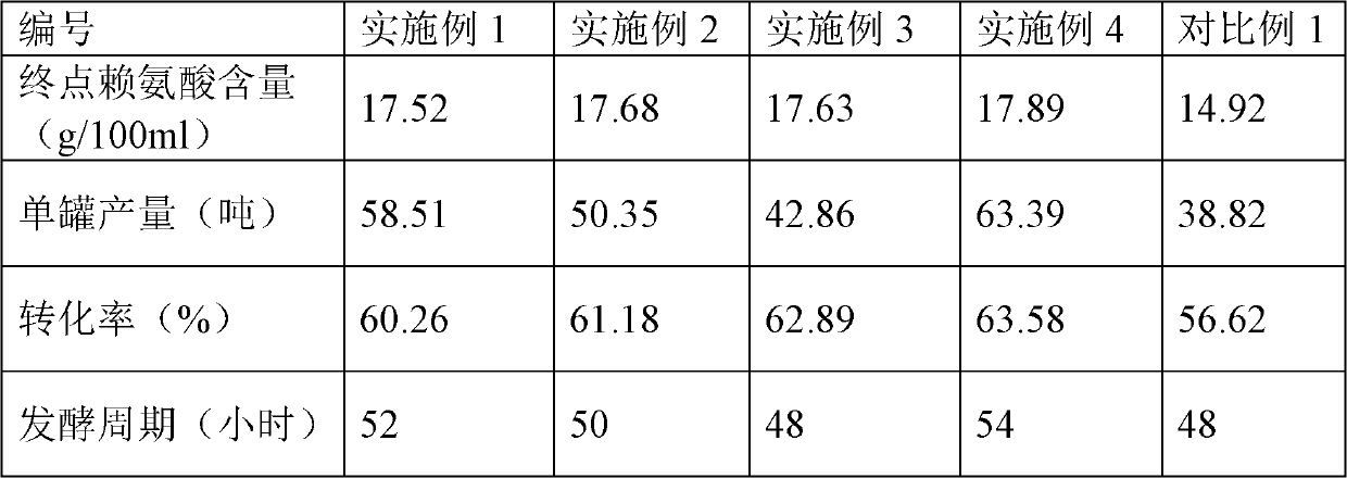 Lysine preparing method