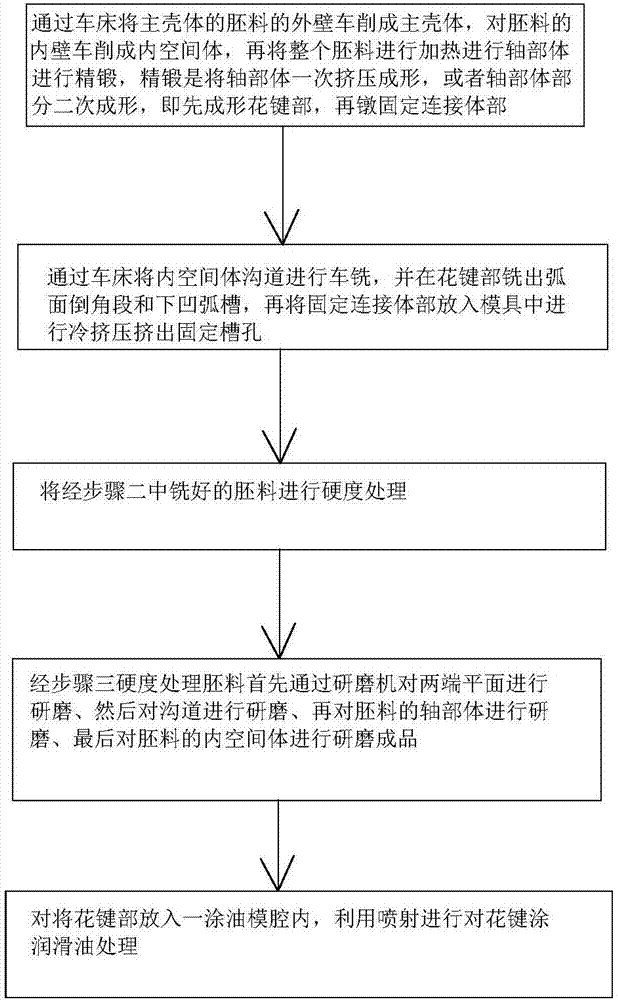 Driving shaft bell-shaped housing structure and process treatment method thereof