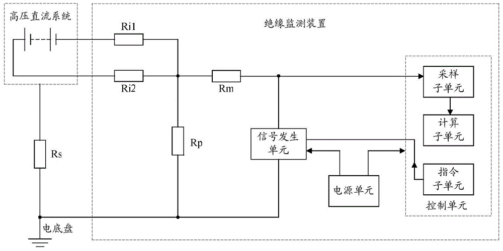 High-voltage DC insulation monitoring device and electric automobile