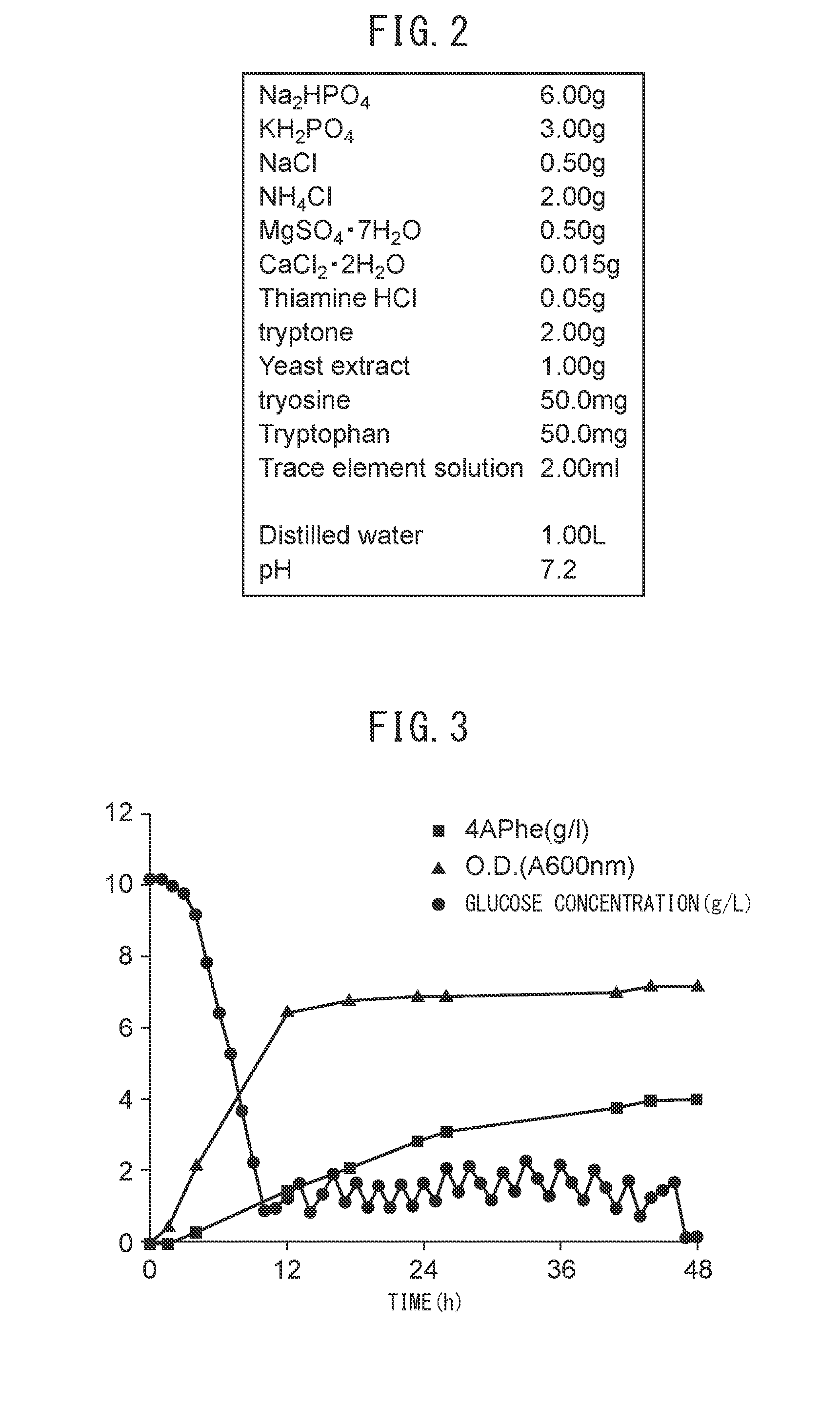 Method for producing aniline derivative by fermentation from carbon source