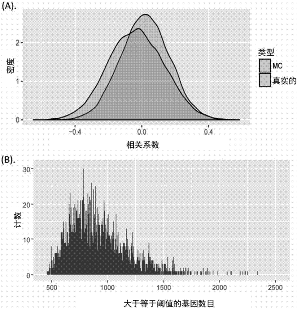 Gene expression classifier capable of predicting lung cancer patient prognosis and construction method of gene expression classifier