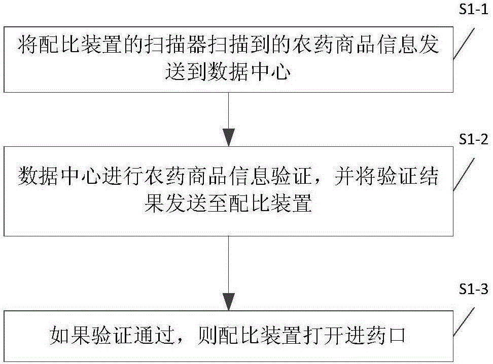 Pesticide and fertilizer application monitoring server and method