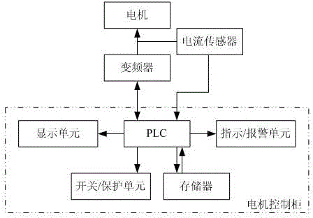 High-torque low-speed permanent magnet synchronous motor hoisting load on-line detection system and detection method