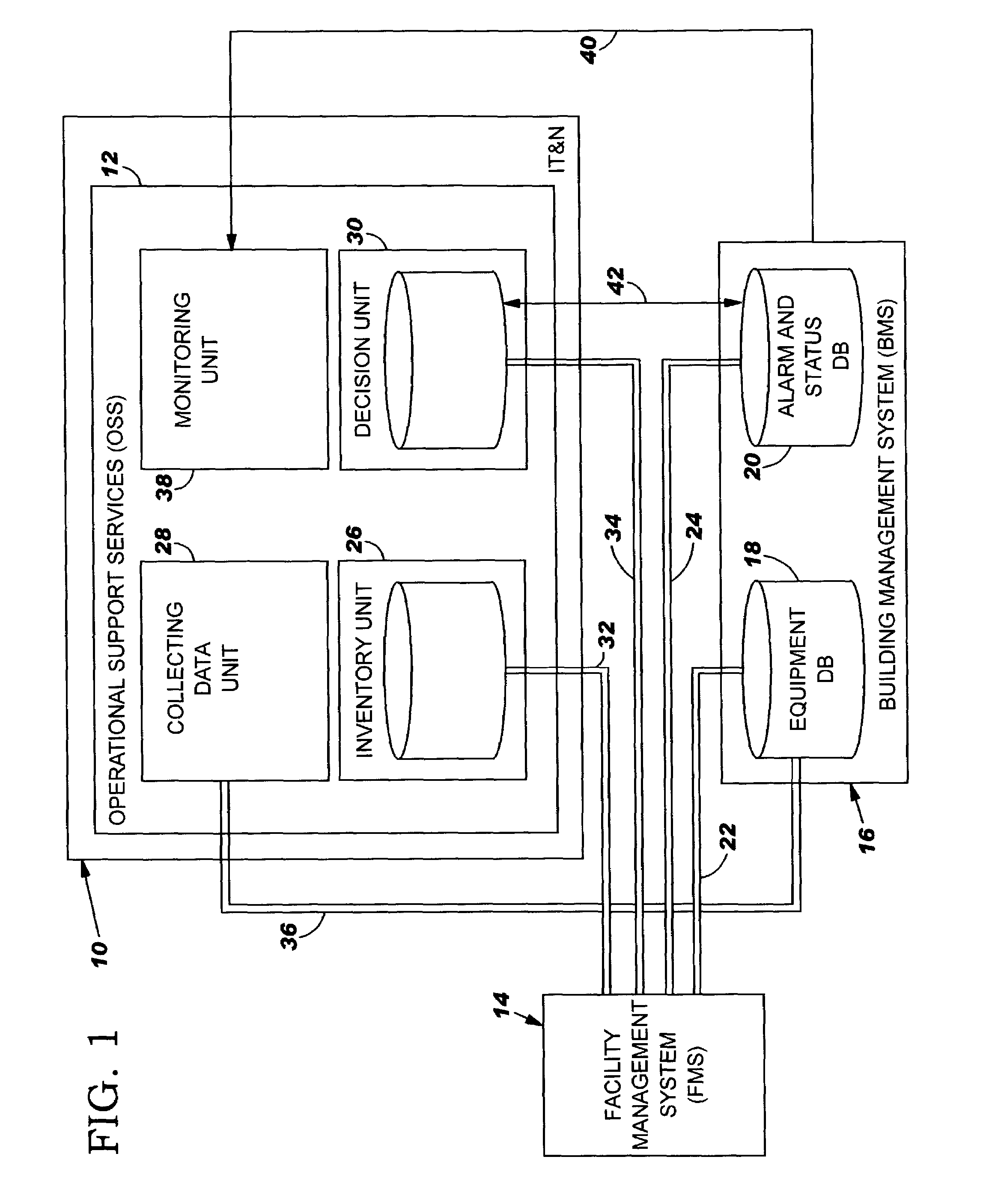 Site integration management system for operational support service in an internet data center