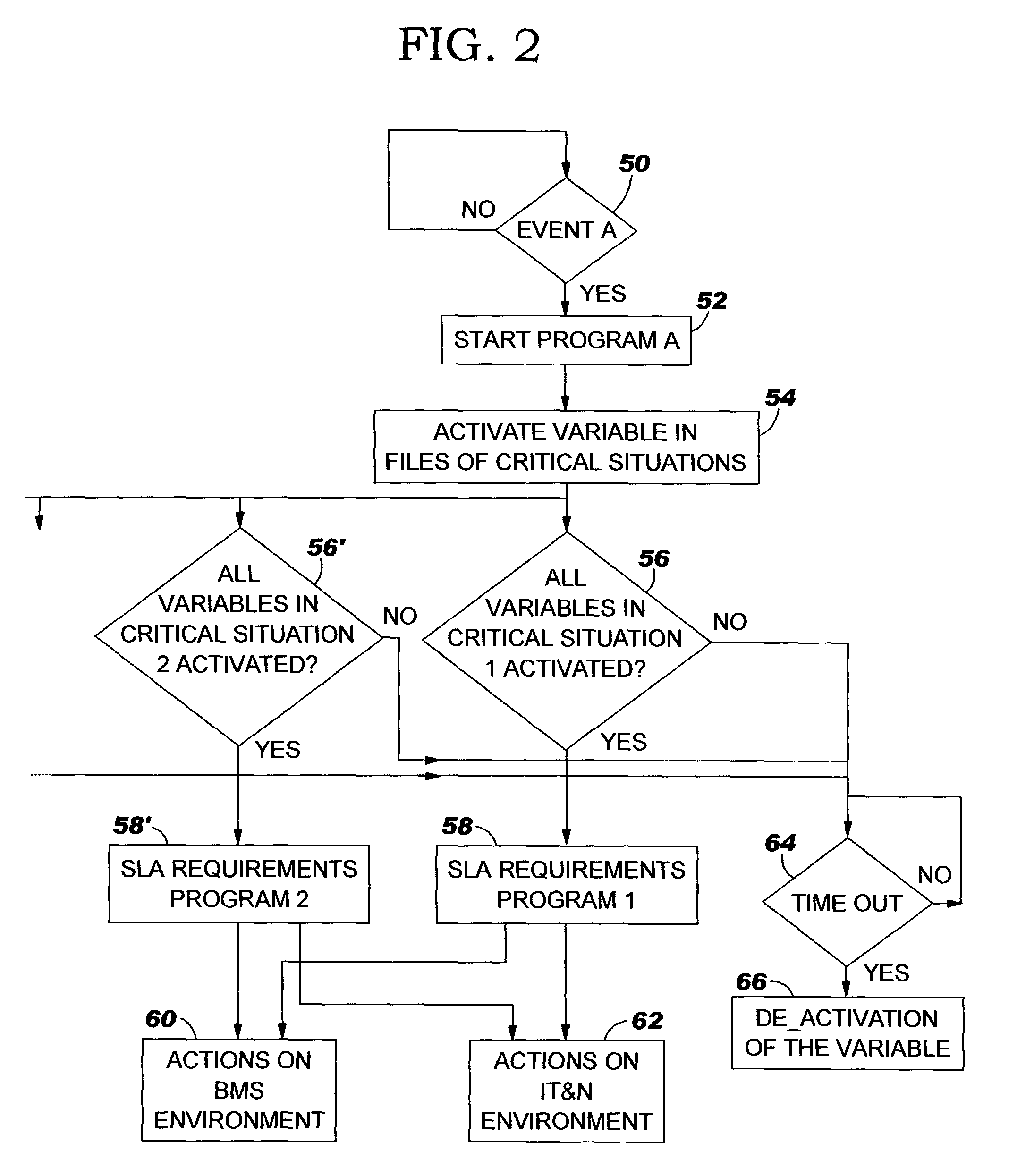 Site integration management system for operational support service in an internet data center