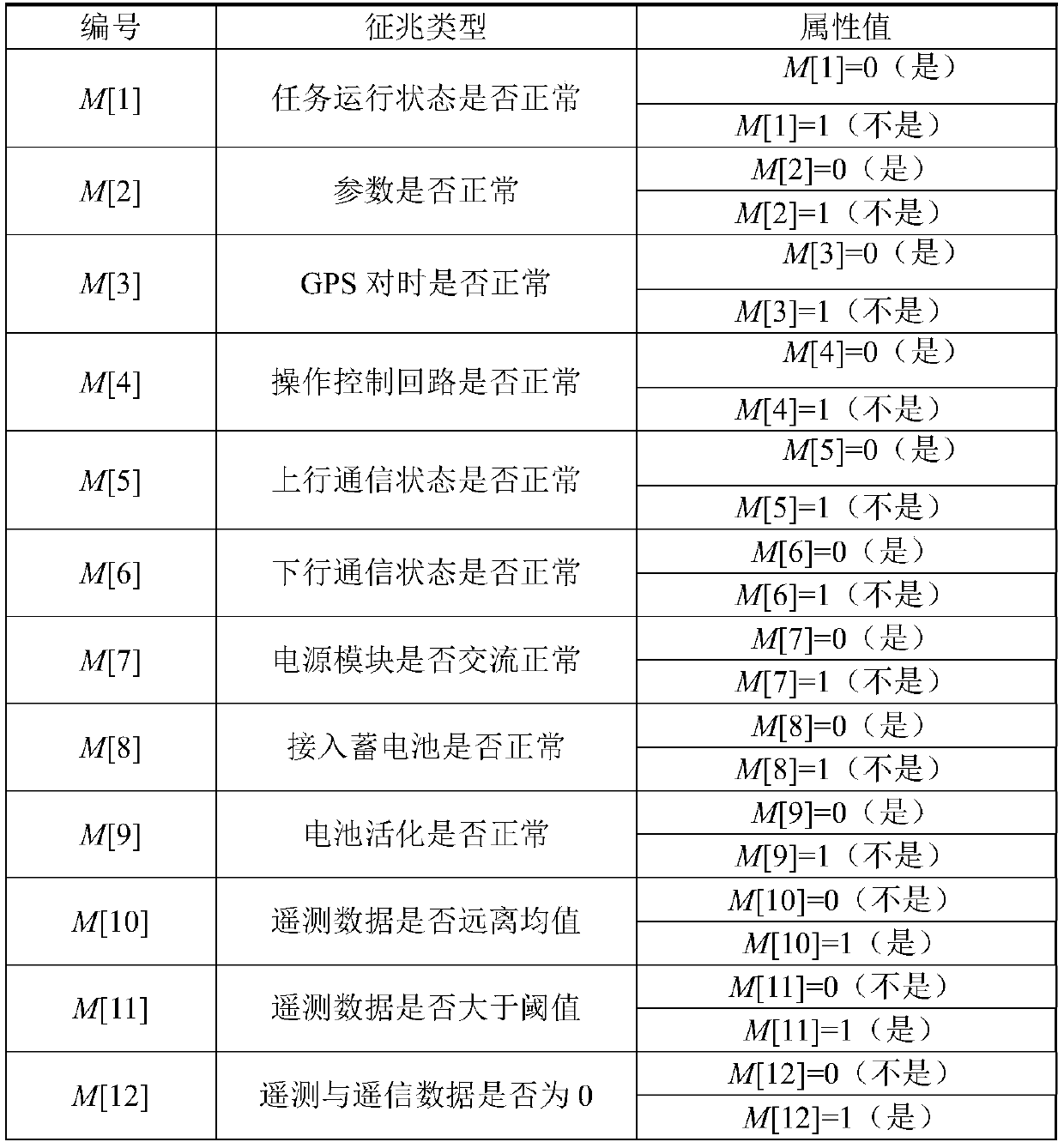 Fault self-diagnosis method and system for power distribution terminal