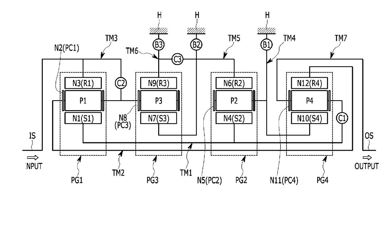 Planetary gear train of automatic transmission for vehicle