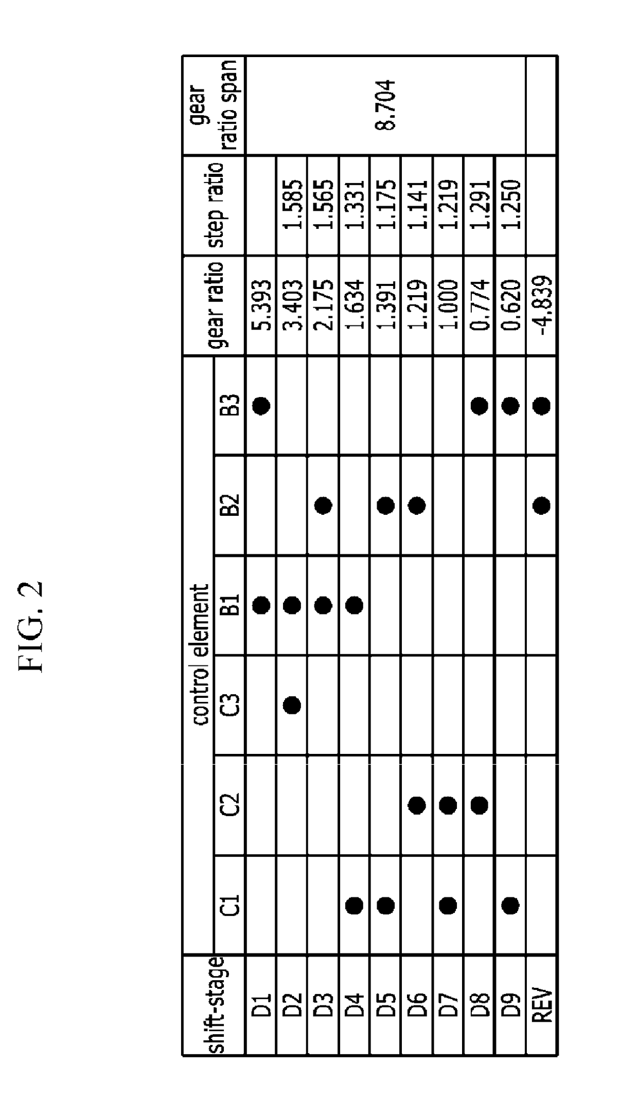 Planetary gear train of automatic transmission for vehicle