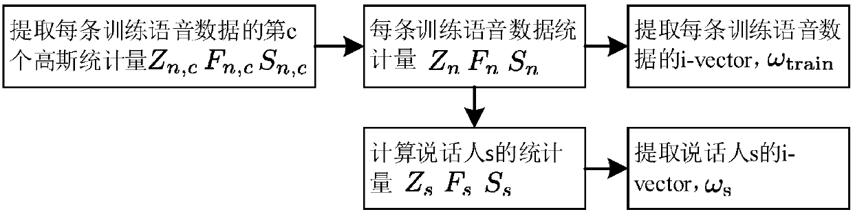 Discriminant local information distance preserving projection-based speaker confirmation method