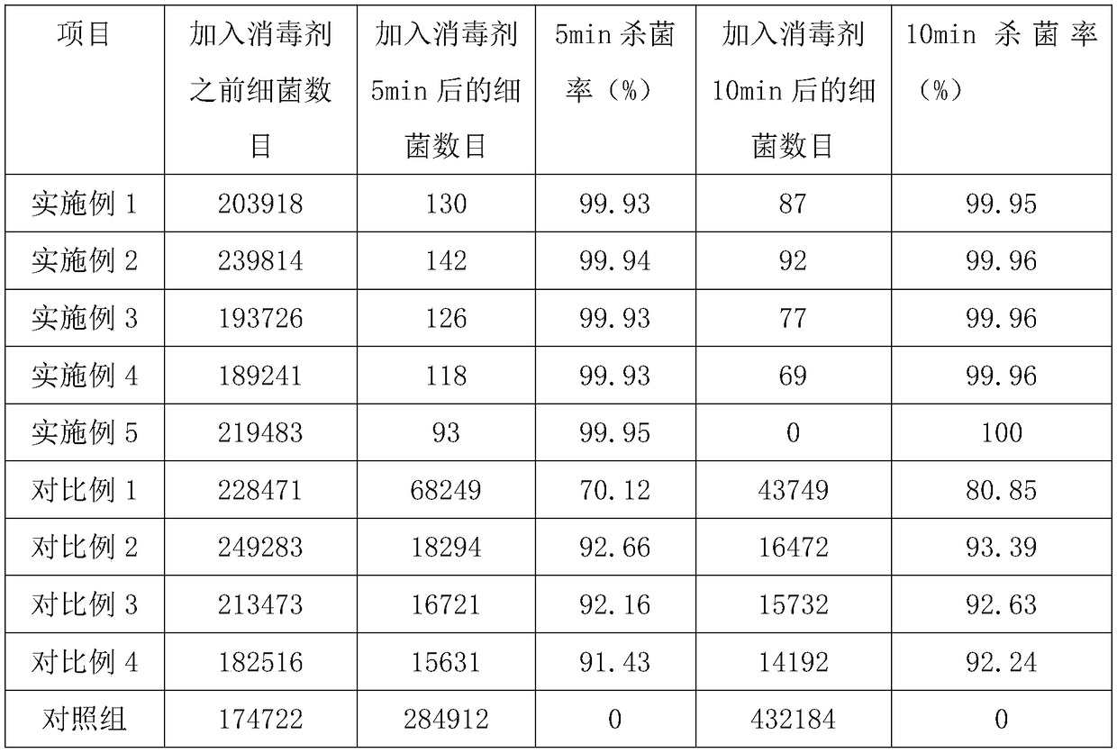 Edible mushroom fungicide and preparation method thereof