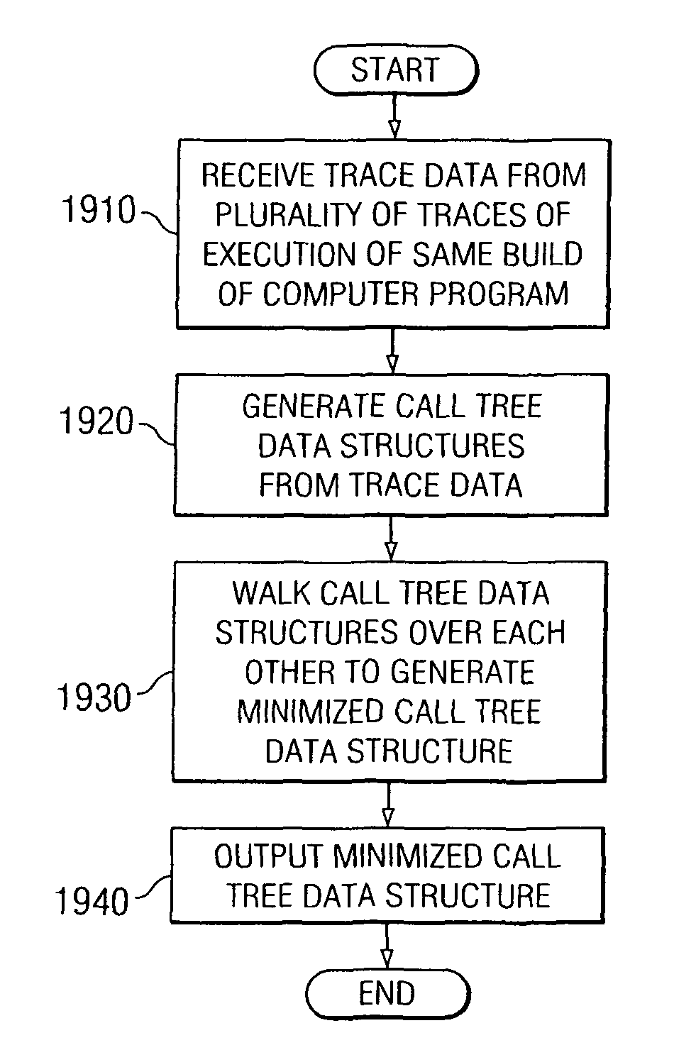 Removal of asynchronous events in complex application performance analysis