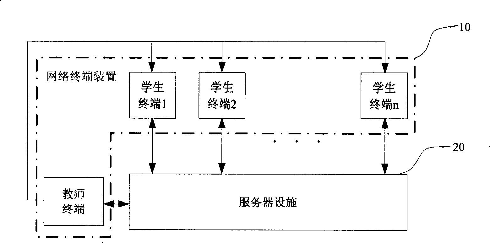 Special education network and electronic terminal