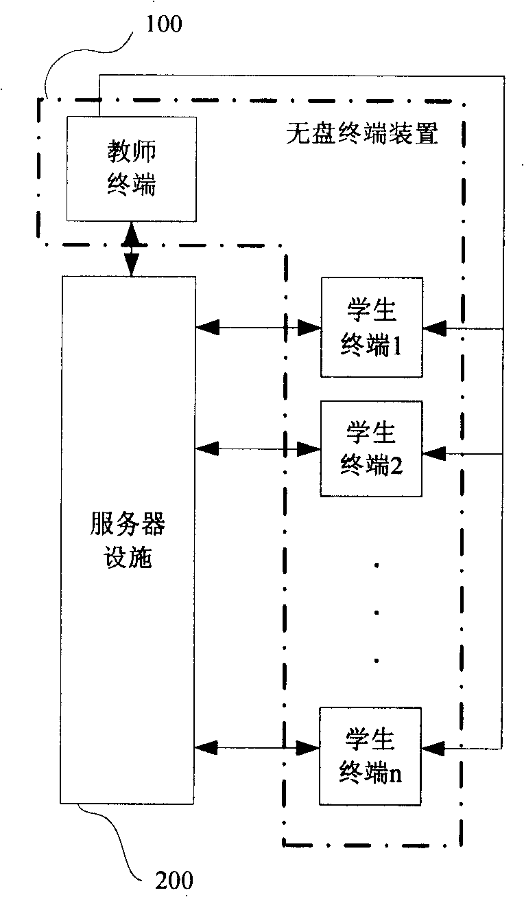 Special education network and electronic terminal