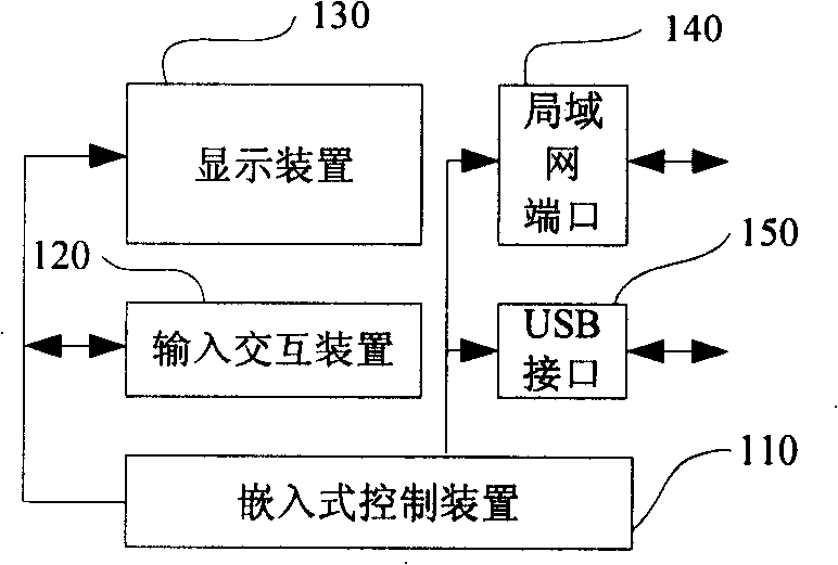 Special education network and electronic terminal