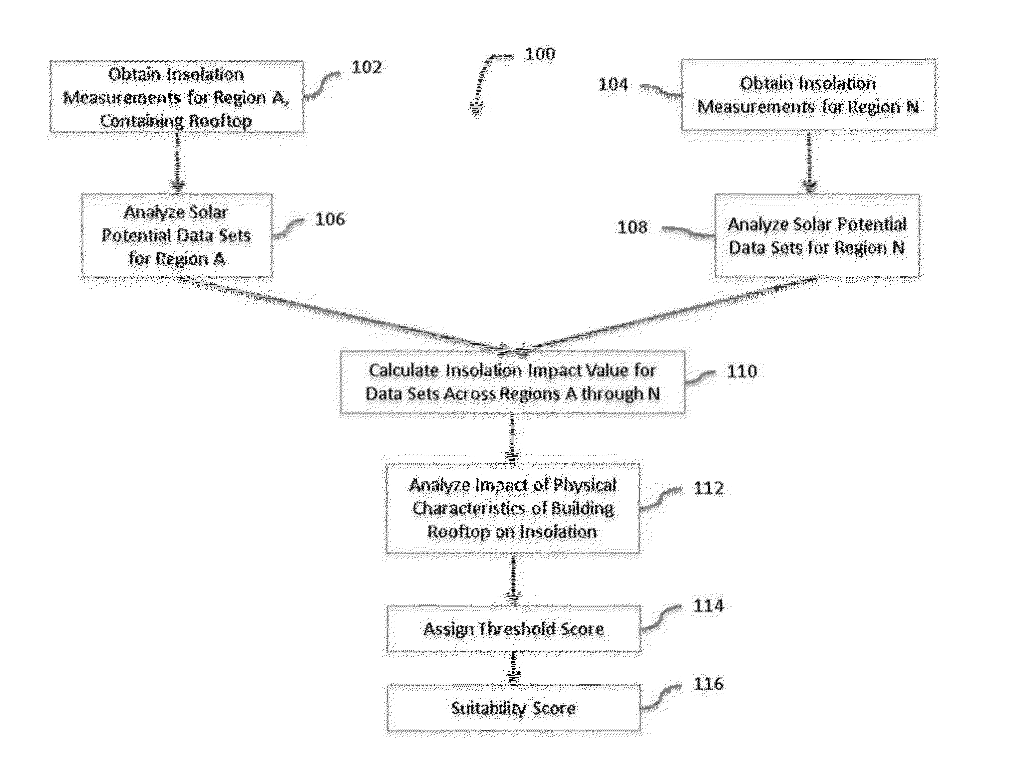 System and method for producing suitability score for energy management system on building rooftop