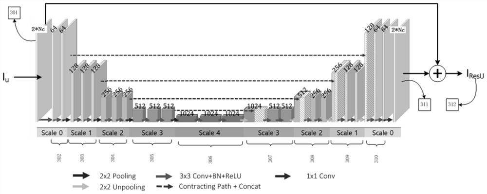 A MRI Reconstruction Method Based on Deep Learning and Data Consistency