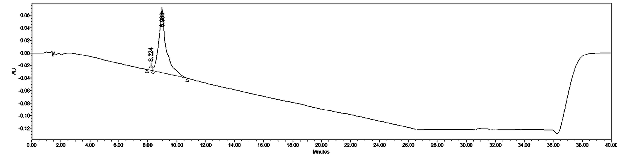 Method for separating related substances of tulathromycin