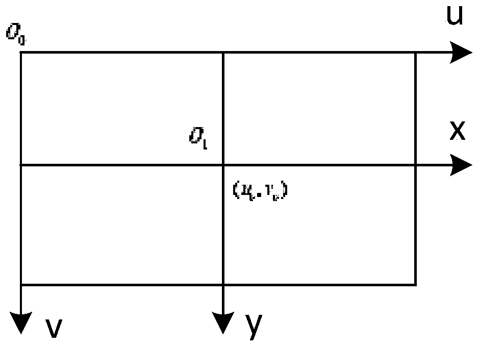 Data enhancement method based on depth image