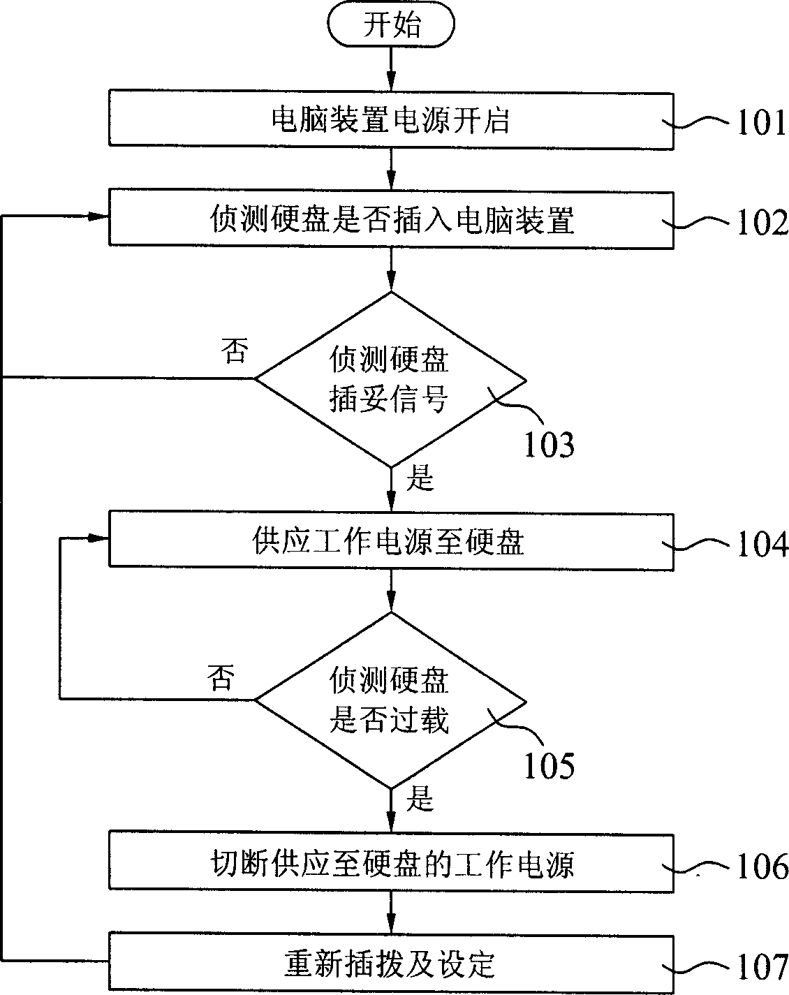 Hard disk hot Atach & Detach power supply protection circuit of computer device