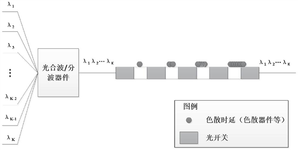 Radar beam forming system and transmitting and receiving method based on same