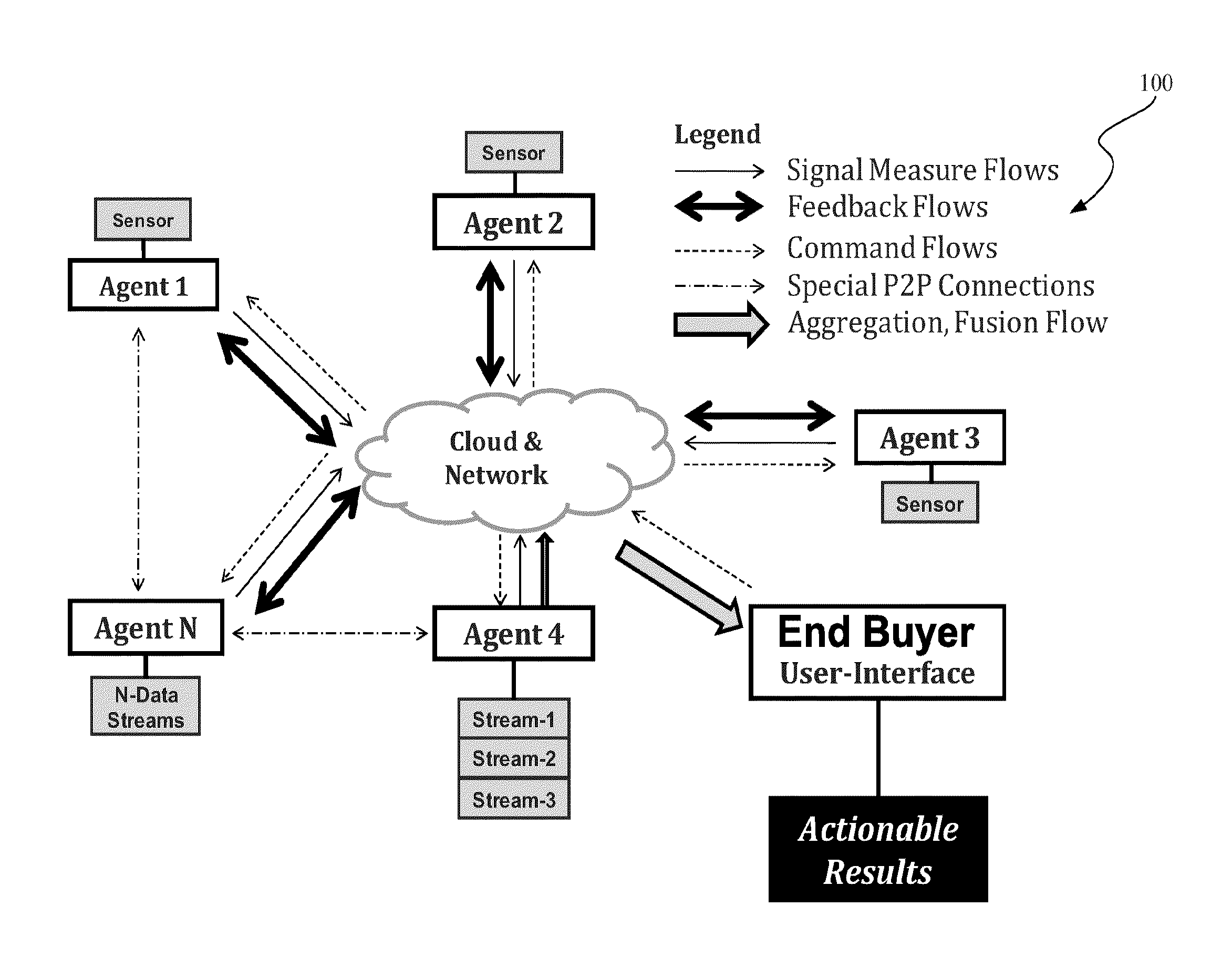 Apparatus and method for high performance data analysis