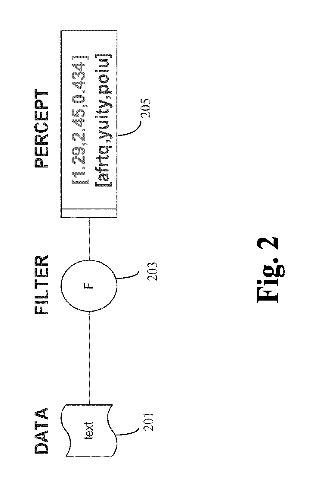 Apparatus and method for high performance data analysis