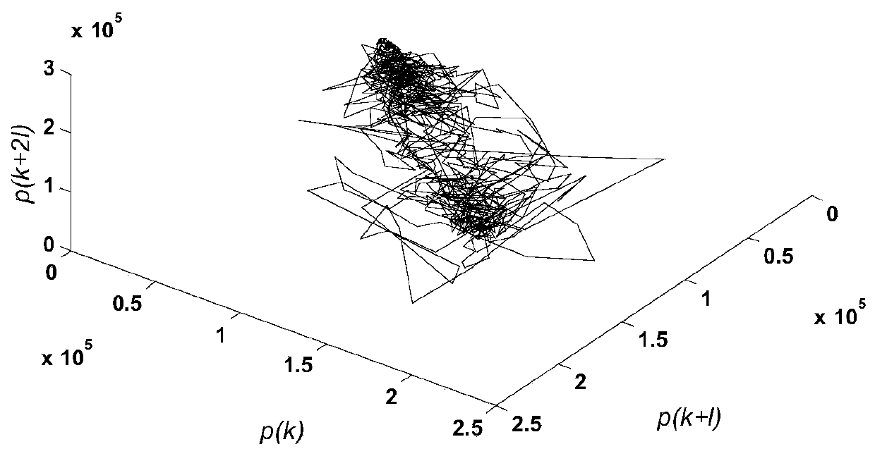 A super-short-term chaotic prediction method for photovoltaic output power