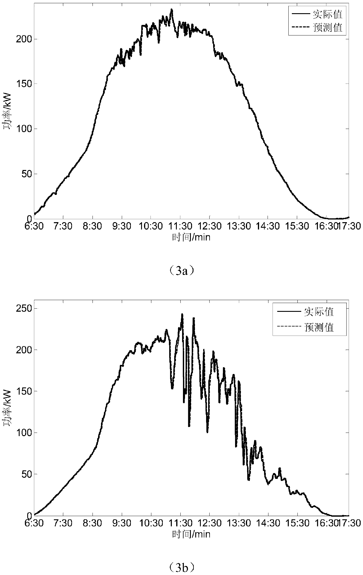 A super-short-term chaotic prediction method for photovoltaic output power