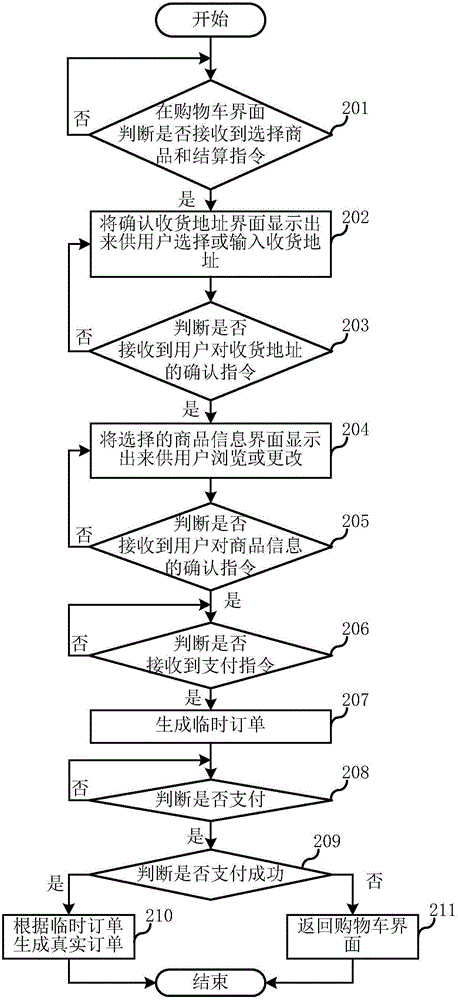 Business operation data generation method and device